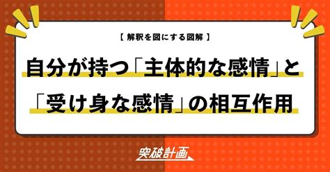 自己行為|主体感：「自分が行っている」という感覚 